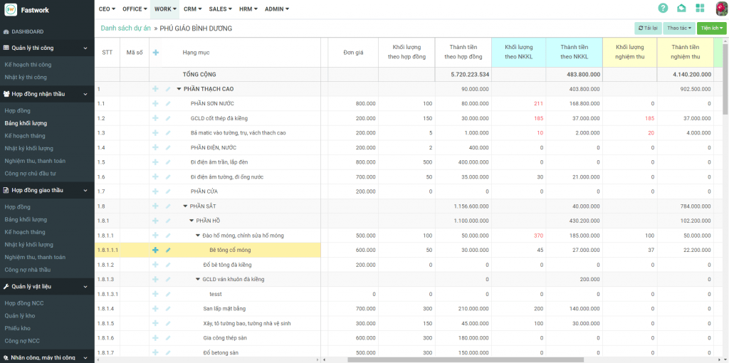 FastCons hỗ trợ quản lý hiệu quả khối lượng thi công theo từng loại hợp đồng
