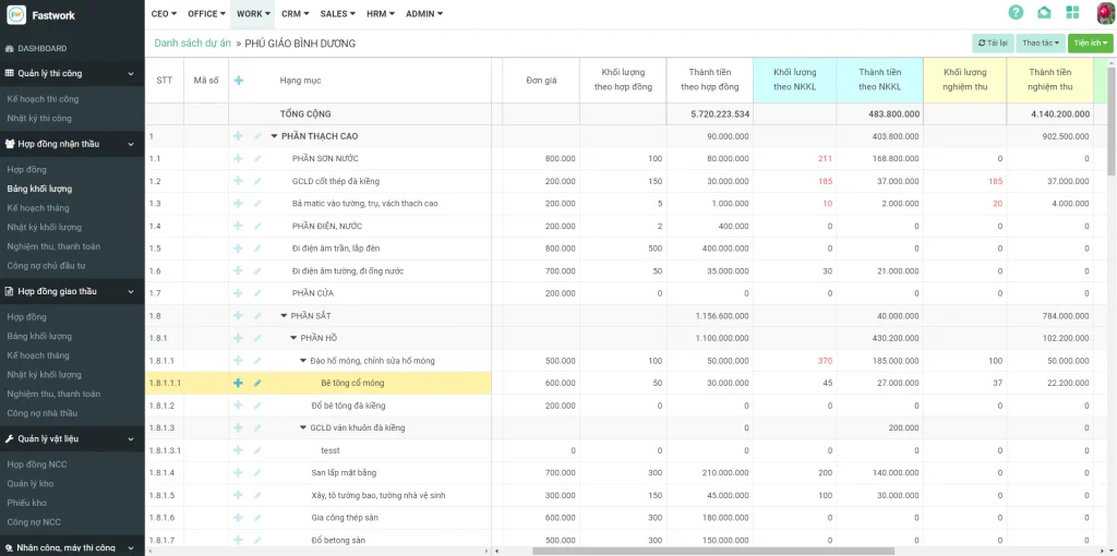 FastCons hỗ trợ quản lý hiệu quả khối lượng thi công theo từng loại hợp đồng