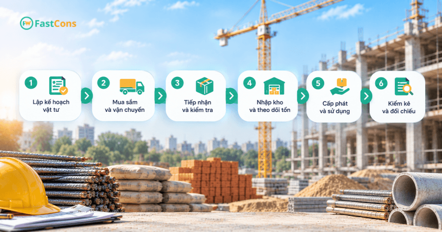 quy trình quản lý vật tư xây dựng hiệu quả