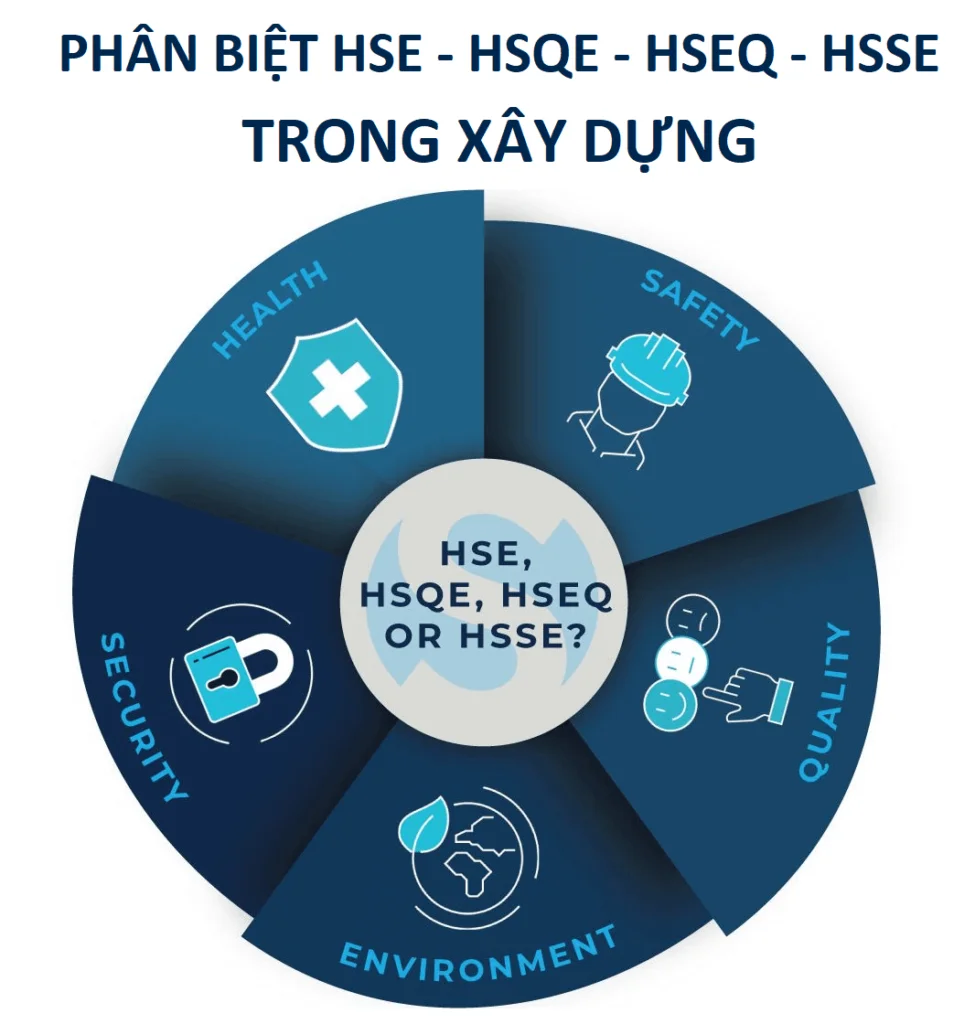 HSE-trong-xay-dung-anh-2