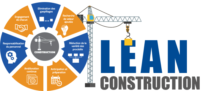 Áp dụng xây dựng tinh gọn (Lean Construction)