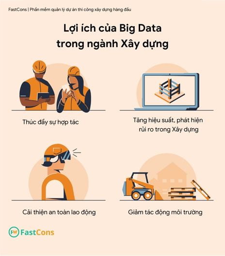 Lợi ích của big data ngành Xây dựng 
