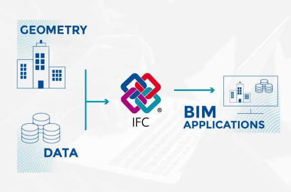 BIM Collaboration Format (BCF) - Định dạng cộng tác BIM 