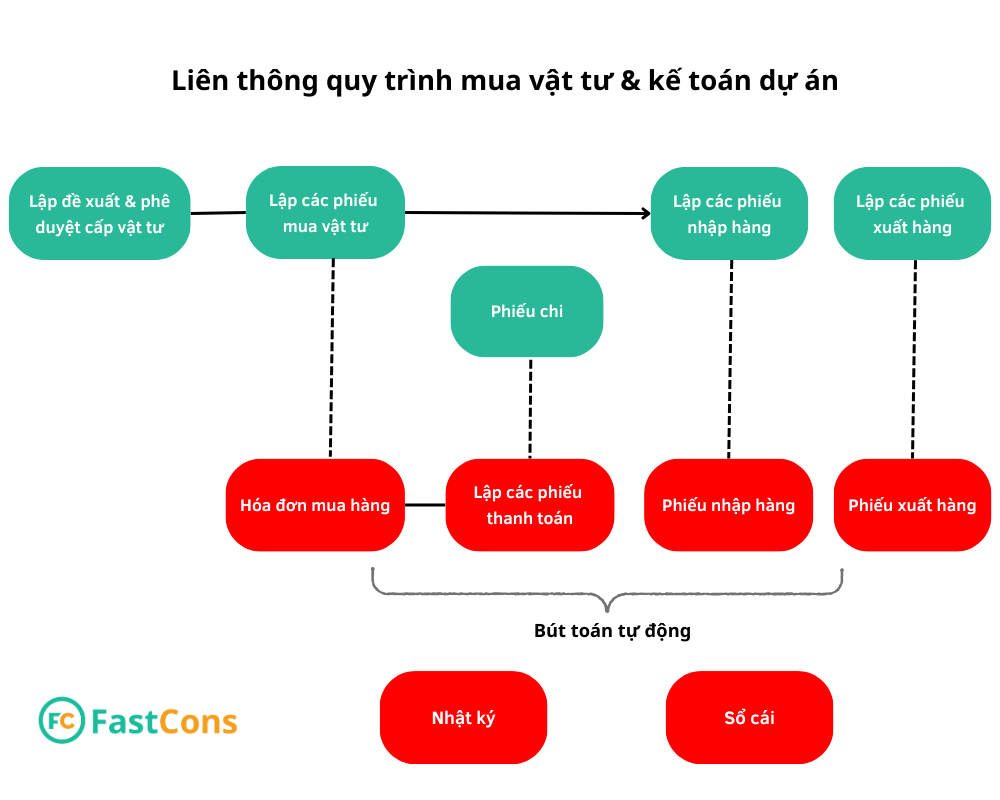 Quản lý hoạt động mua hàng