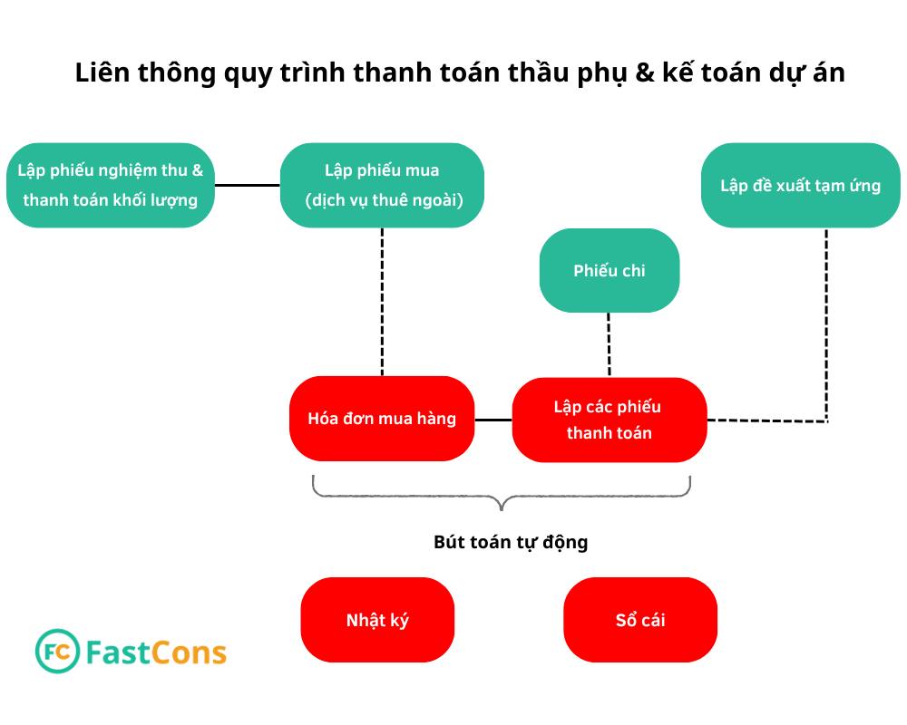 Quản lý hoạt động mua hàng