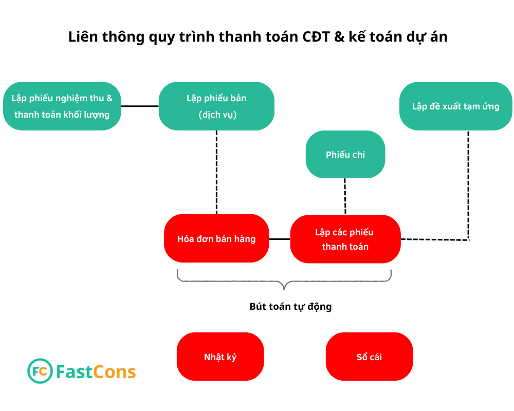 Quản lý hoạt động bán hàng