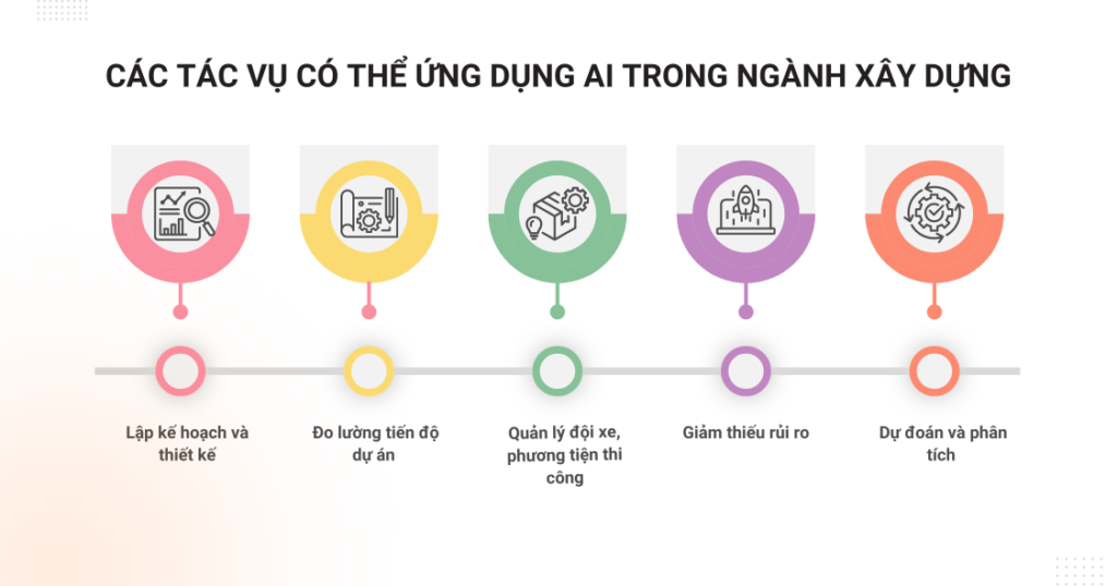 Các tác vụ ứng dụng AI trong ngành xây dựng