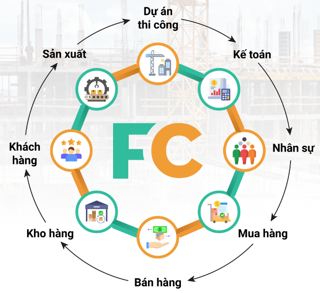 Hệ thống tính năng phần mềm FastCons Next