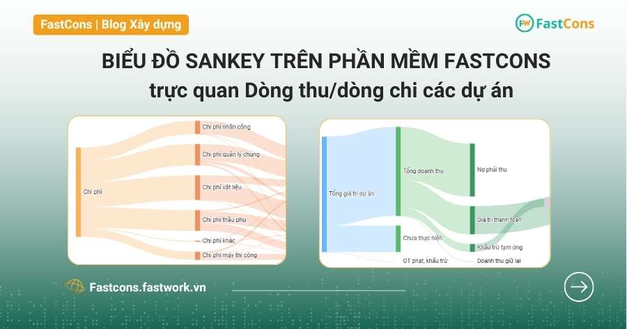 Theo dõi tài chính dự án, dòng thu và dòng chi trên FastCons