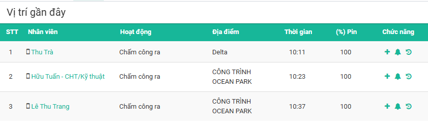 Theo dõi hoạt động chấm công và viếng thăm khách hàng