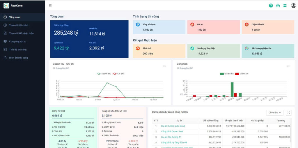 DashBoard quản lý tổng quan các dự án xây dựng trên màn hình