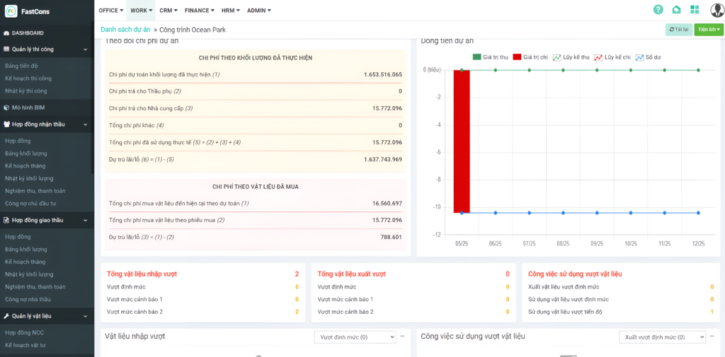 Demo quản lý chi phí dự án xây dựng trên phần mềm FastCons