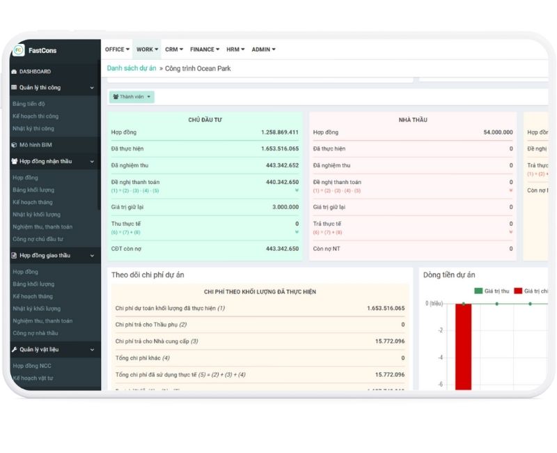 Demo quản lý chi phí dự án trên phần mềm FastCons