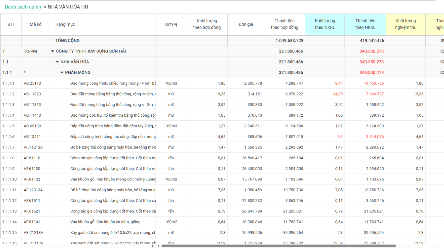 Theo dõi bảng khối lượng thi công