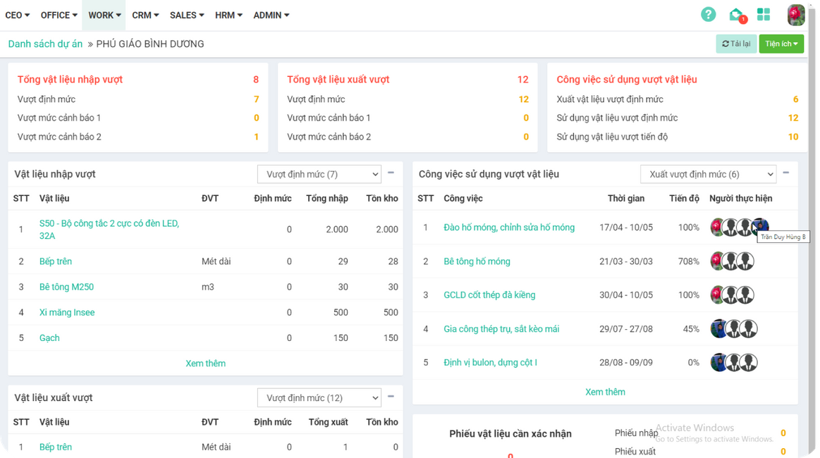 Cảnh báo nguy cơ vượt định mức