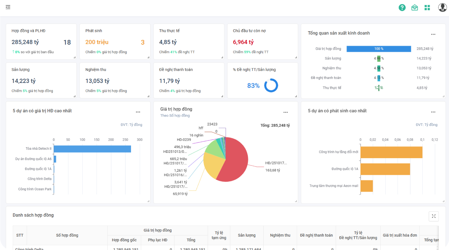 Theo dõi hợp đồng nhận thầu
