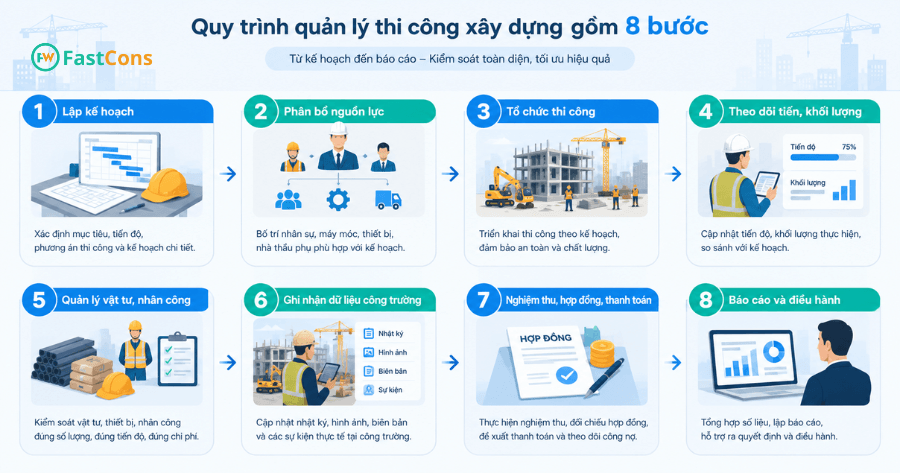 8 Bước quy trình quản lý dự án thi công xây dựng